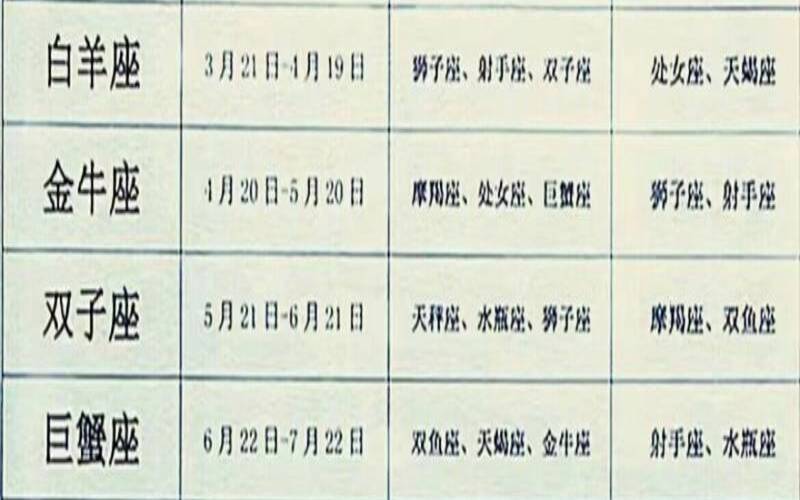 星座配对姻缘查询（注定纠缠一生星座配对）