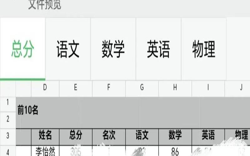 测开学你的成绩会怎么样（如果怀孕了几天能测出来）