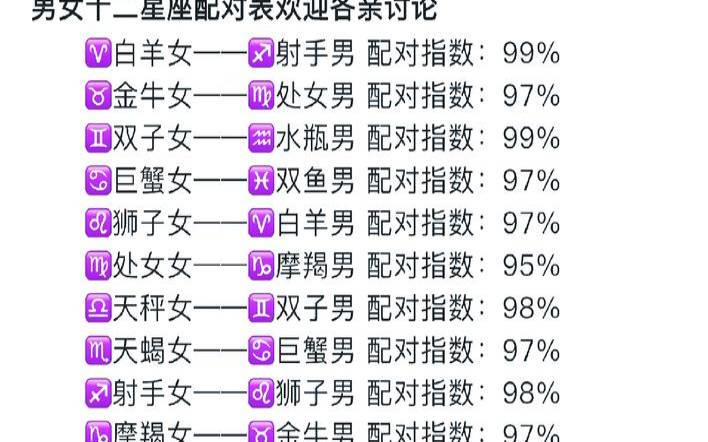 星座的恋爱指数（星座恋爱配对）