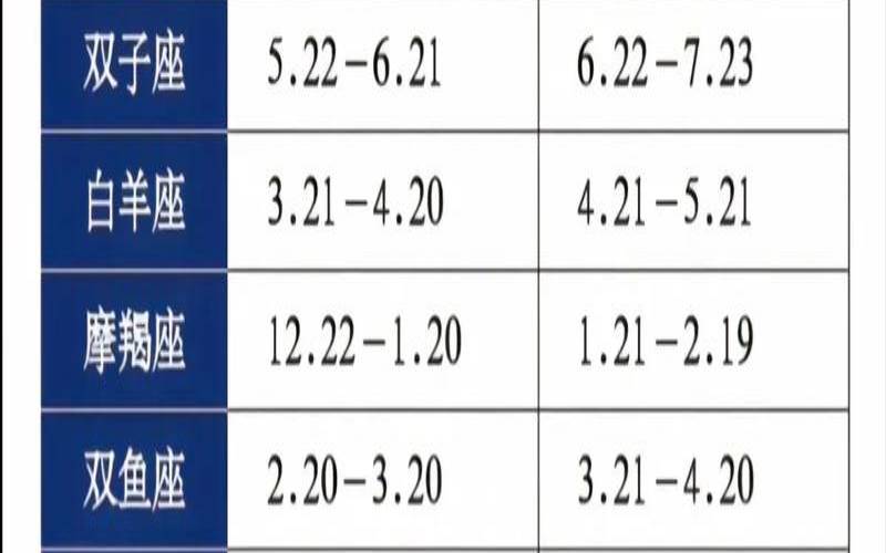 星座已经改变是真的吗（如何改变自己的星座）