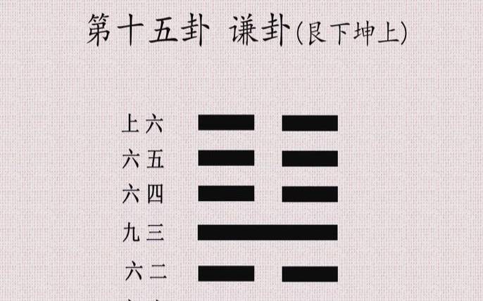 谦卦六爻皆吉拼音（六爻皆吉的正确解释）