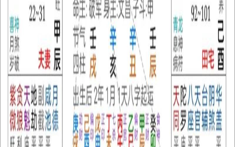 紫微黄历免费姓名测试（免费八字测算紫微黄历网）