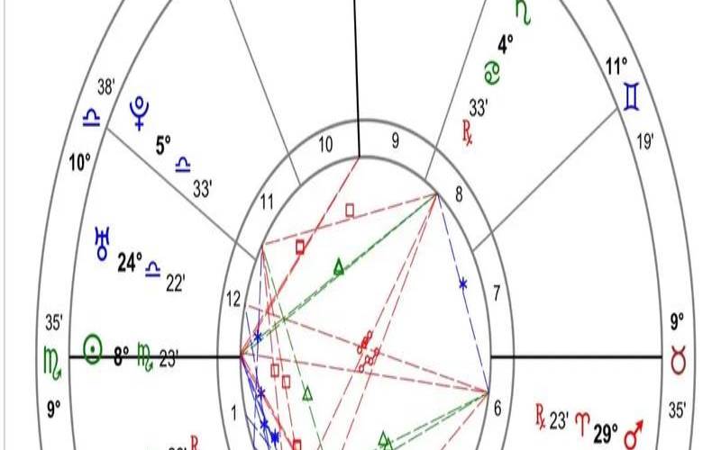 姓名星座巨木星（免费姓名算命网）