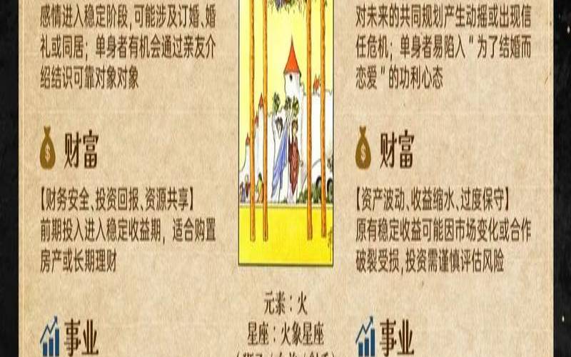 塔罗牌皇帝正位财富解析（权杖王牌正位财运）