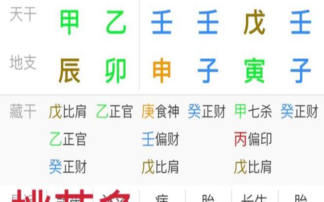 四柱八字桃花查法（桃花速查一览表）