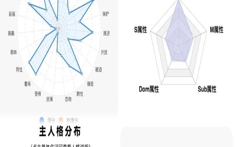 女m属性测试表（测试你喜欢的男人类型）
