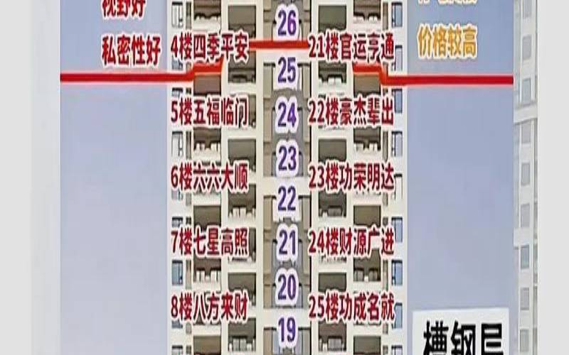 34层买房楼层最佳选择（买房最好的楼层是几楼）