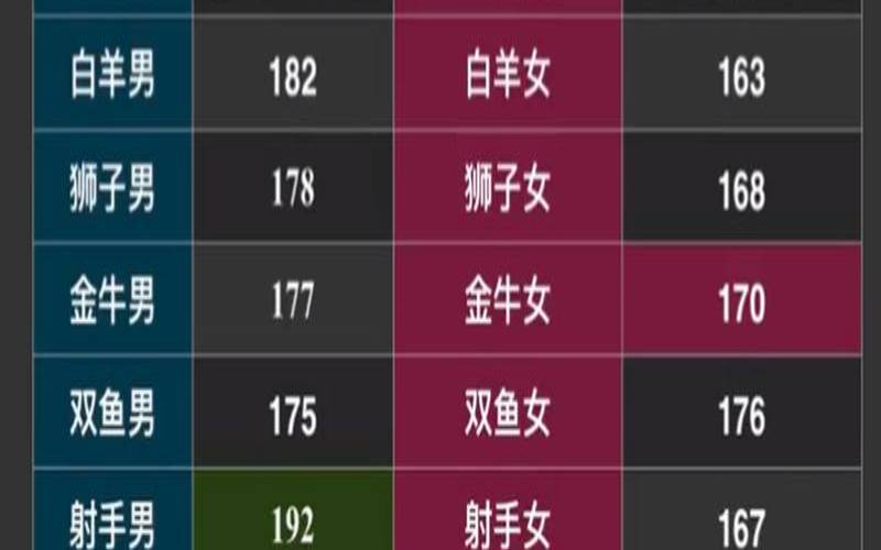 1119星座（1119号是什么星座的）