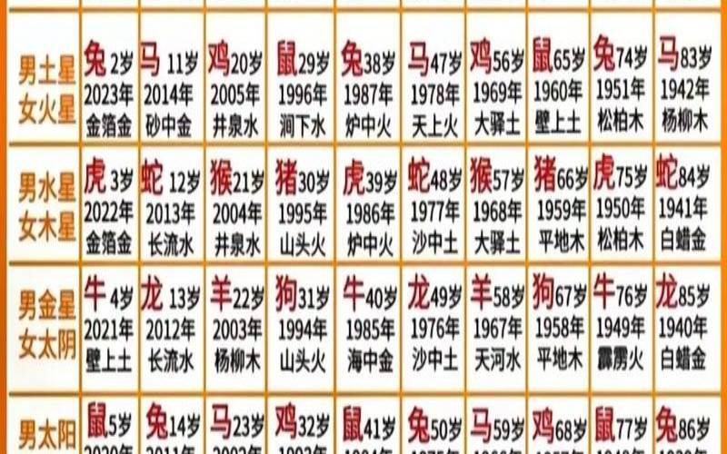 1979年9月属羊人的命运（79年属羊女做什么生意最旺）
