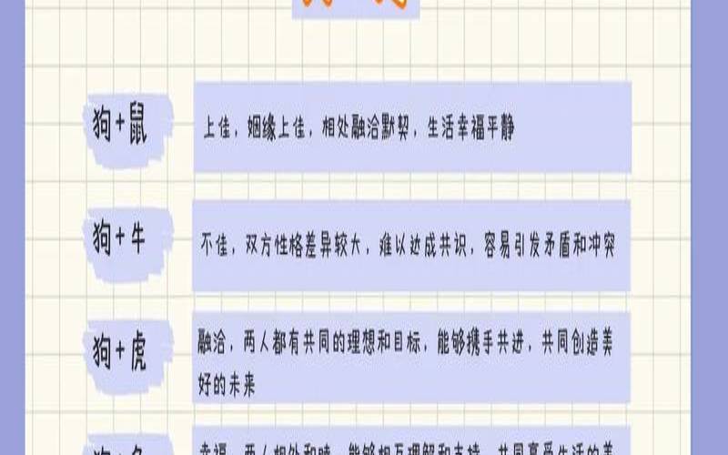 同年生肖狗结婚好吗（生肖狗和生肖狗能配夫妻吗）