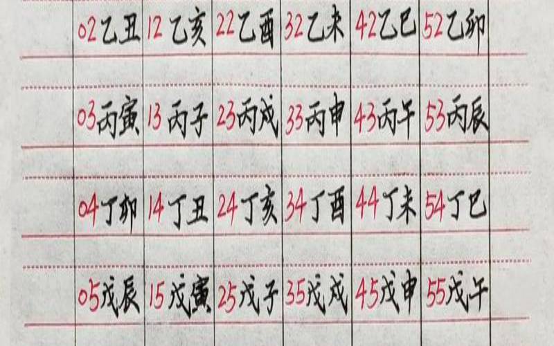 癸酉年是公元哪一年（辛酉年是指哪一年）
