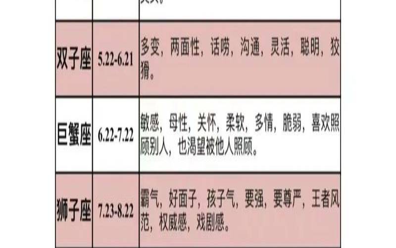 11.6星座解析（11月22什么星座）
