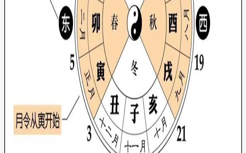 午时和酉时适合结婚吗（卯时和午时八字合不合）