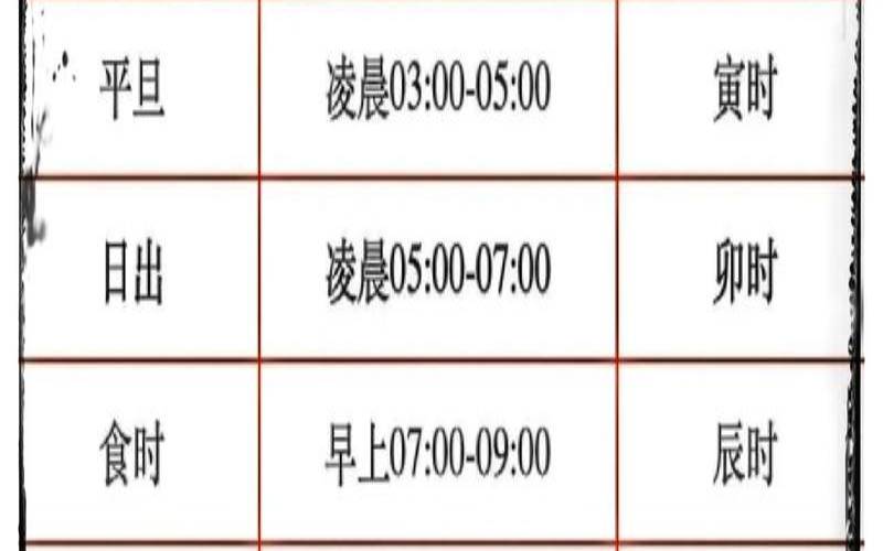 生辰八字午多（十二时辰是几点到几点）