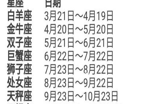 星座是按农历还是出生日期（生日应该过阳历还是阴历）