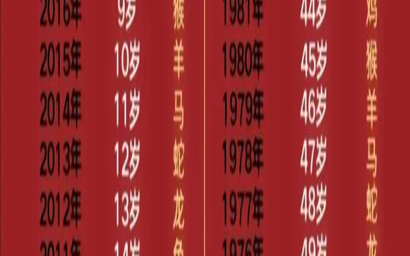 鸡生肖是什么年份（属鸡的年份及年龄）