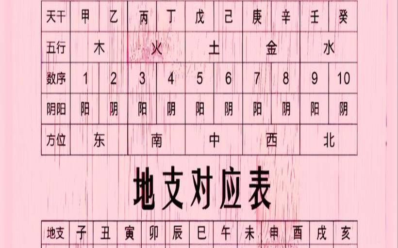 八字流年是看阳历还是农历（大运主要是看天干还是地支）