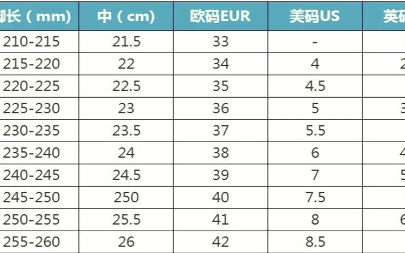 如何通过鞋码测量人的身高（看鞋子看一个人的性格）