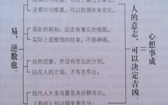 吉凶悔吝怎么读（吉凶悔吝的简单解释）