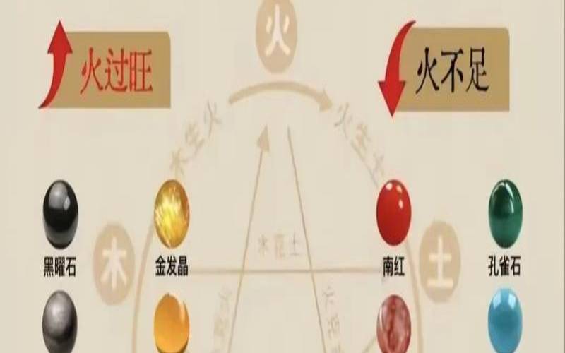 生辰八字火代表什么（火的五行属什么）
