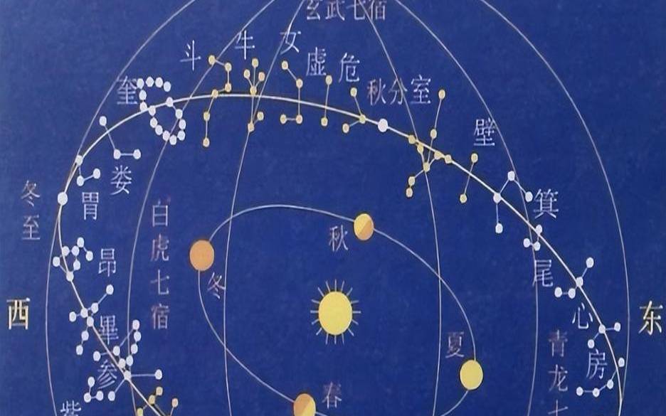 星宿塔罗查询表（星宿塔罗牌说明书图解）