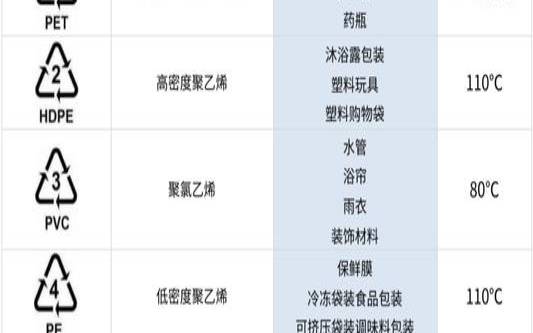 塑料05号代表什么意思（塑料2代表什么）