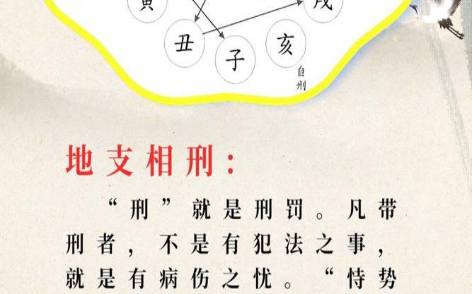 八字地支相刑必须是相邻吗（日柱相刑是什么意思）