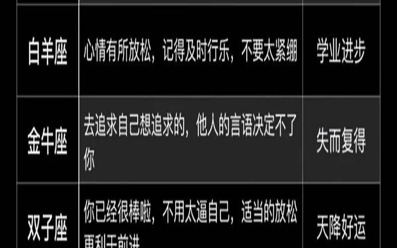 第一星座网星座运势查询（可以看星座位置的软件）