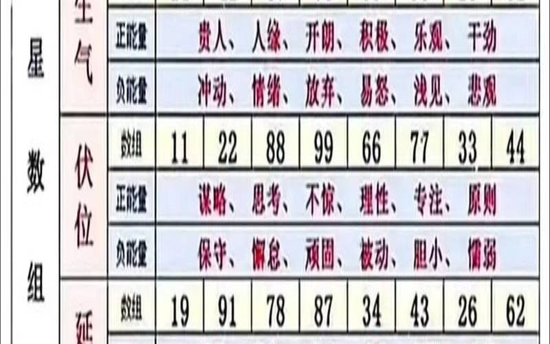 测手机号码吉凶号码打分（周易手机吉凶）