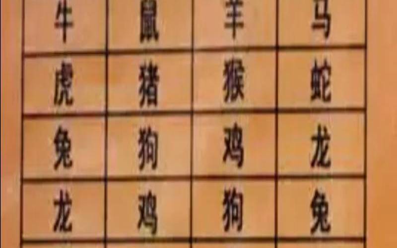 夫妻生肖相克对照表（夫妻十二生肖相克表）