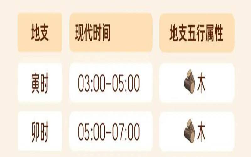 2019年12月11日生辰八字（2019年12月27日是什么日子）
