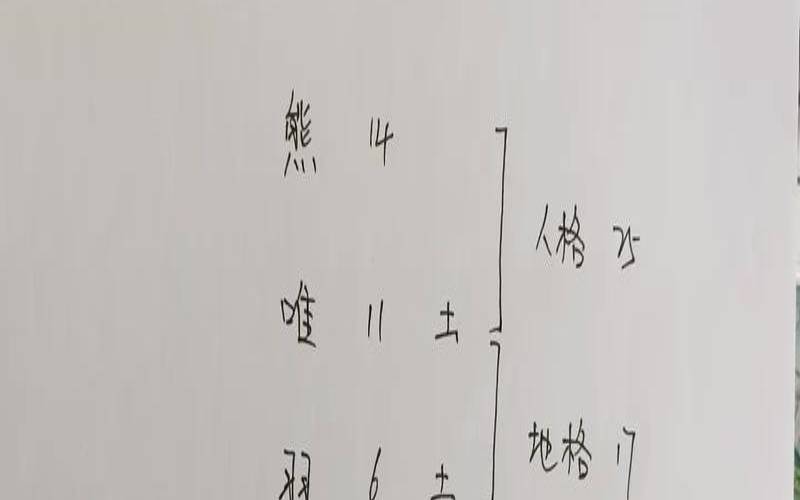 三藏算命网姓名成分（生辰八字起名）