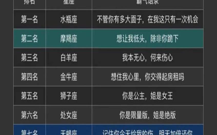1106是什么星座呀（农历1109是什么星座）
