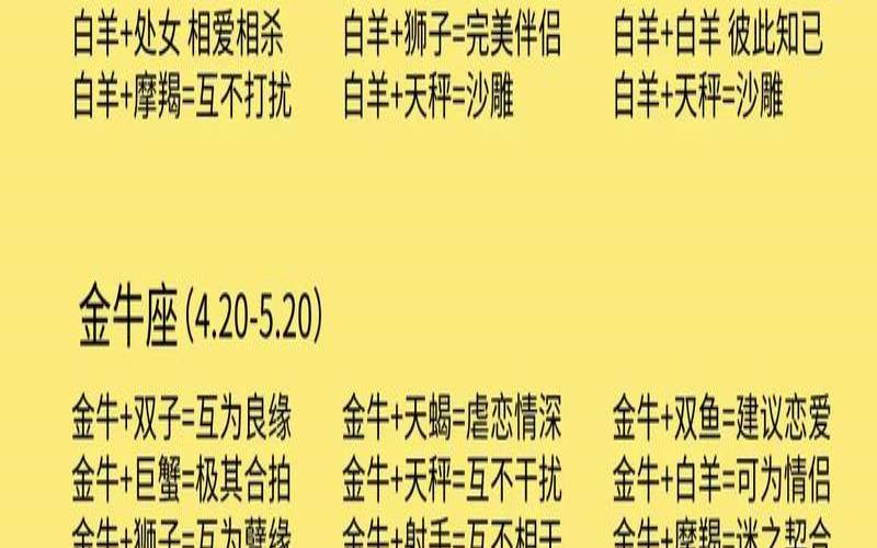 星座配对免费配对测试（测试婚姻命运免费测试软件）