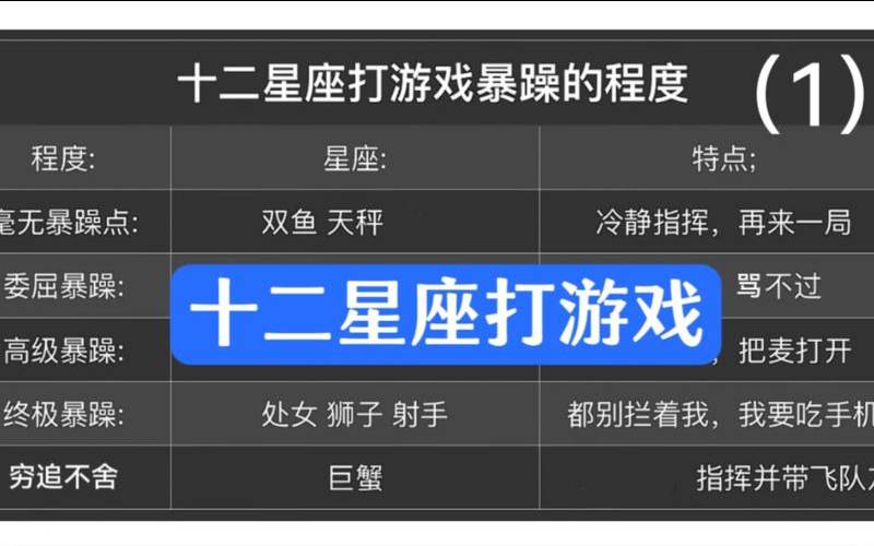 关于12星座的游戏有哪些（十二星座小游戏免费）