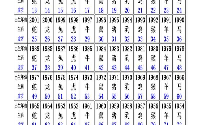 2018年属马的多大年龄了（生肖卡2019图片）