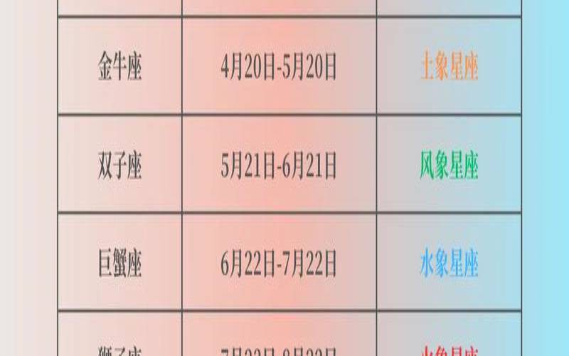 12星座是按什么历计算的（十二星座按什么历来算）