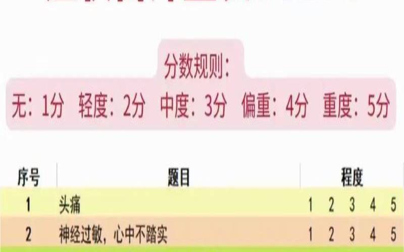 测试焦虑程度的问卷（怎么判断自己得了焦虑症）
