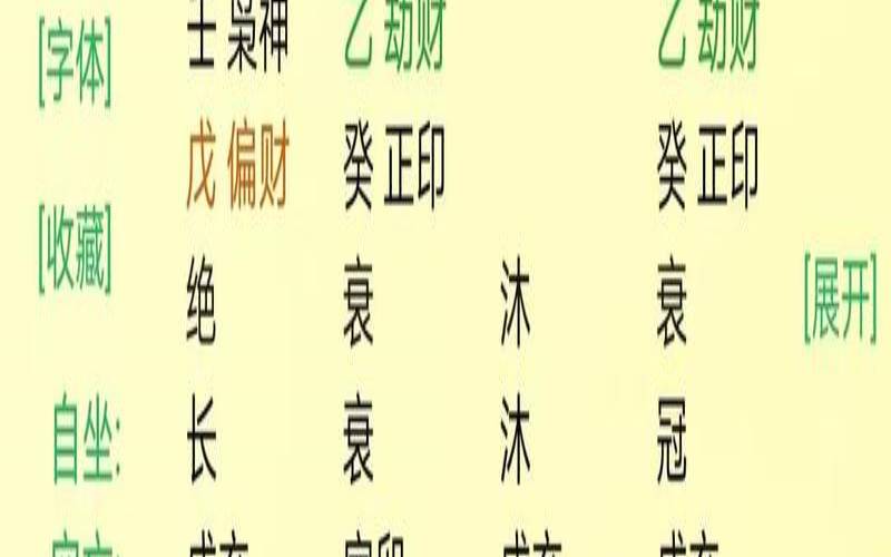 生辰八字喜用神免费查询（八字测算喜用神）
