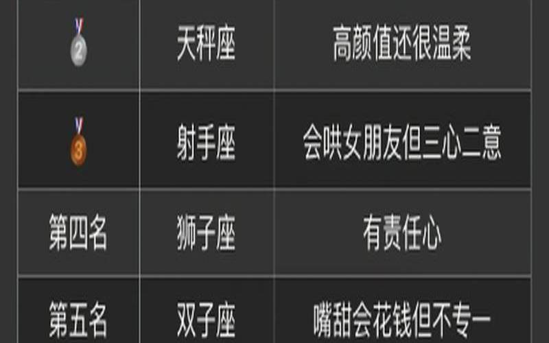 看颜值的星座男排行榜（美貌太吸引男人的星座）
