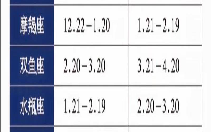 星座是不是每年都会变化（星座更新了吗）