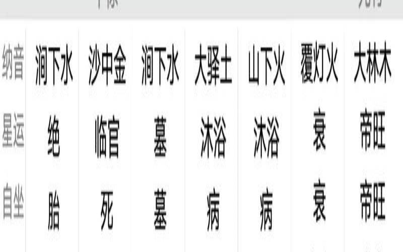 八字夫妻宫逢合（夫妻宫逢冲的化解方法）