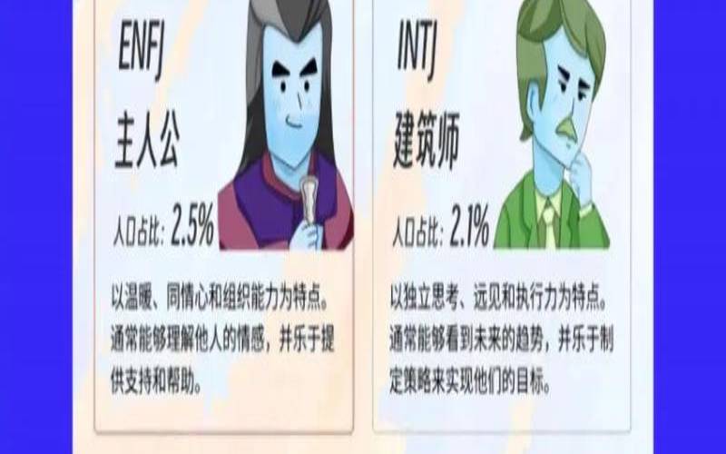七种性格测试（mbti官网免费版）