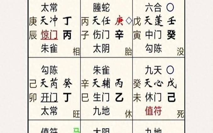 奇门遁甲预测一生运势（最好用的奇门排盘）