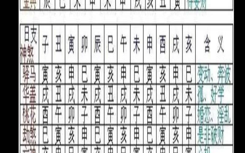 八字算命四柱神煞绝密大全（算命神煞速查表大全）