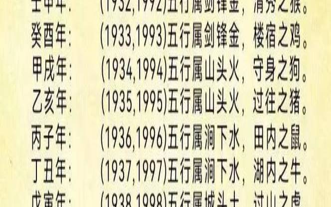 生肖年份与五行（五行之间的正常关系）