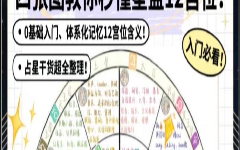 星盘怎么看适合的工作（星盘图怎么解读）
