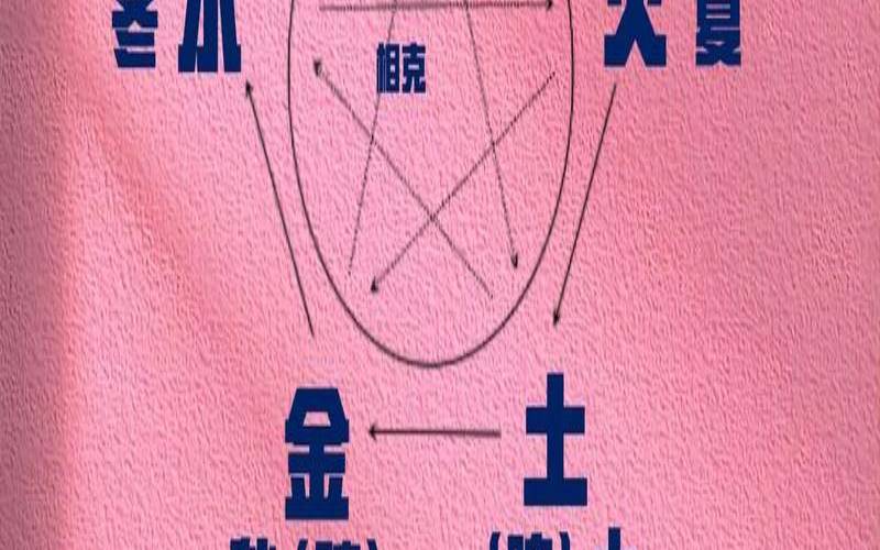 免费算命健康状况（八字怎么看疾病）