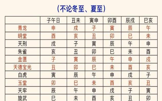 日期吉凶查询时辰（生病日期定吉凶）