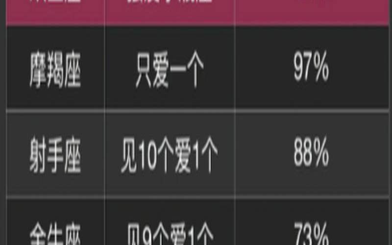 花心的星座有哪些（花心星座男排行榜）